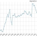 (주)한송기업