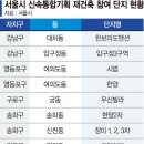 새서울기획 이미지
