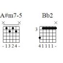 (c2) (a#m7b5) (Bb2) (F2) 이미지