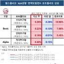 웰스플러스주