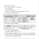 화성-장안-7호 이미지