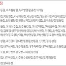 이마트에브리데이춘천석사점 이미지