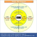 [직거래]충주시 앙성온천역 530M거리 토지매매(급사정상 가격내림) 이미지