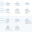 플라이존드론교육원