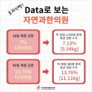 자연과한의원 안산점 다이어트 한약 솔직 후기