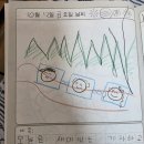 [우리 아이 자사고 보낸 이야기] 사교육 (많이)없이도 가능했던 입시 전략 | 초등~중등 학습 과정 공개!