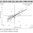 외국인 선물 매매 동향 분석 이미지