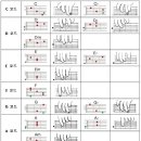 기타교실1..기타자판음계와 기본코드 이미지
