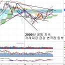 한국관련펀드 자금유입과 실적, 실적발표 일정과 수급 이미지