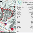 [보은 구병산] 이미지