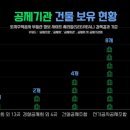 대덕밸리과학기술인협동조합 | [한국공제보험신문] 공제기관 건물보유 현황 전수조사