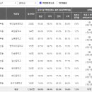 서부패밀리아파트 이미지