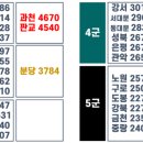 써니서울 네이버블로그