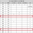 만세로또 - 안동시 | 만세로또