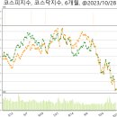 디자인앤비20 네이버블로그