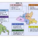 물건가든 이미지