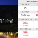 영천부동산114공인중개사사무소 이미지