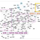 아르스프락시아