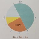 [성과를 지배하는 바인더의 힘 독서후기] 기록하지 않는 자, 성공할 수 없다 / 강규형