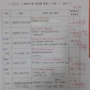 190SKY영어