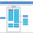 포시즌유황사우나 이미지