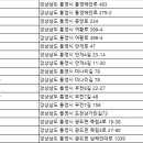 ㈜한성렌터카 이미지