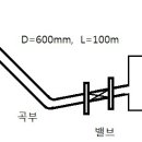 2015년 17회 정수시설운영관리사 3급 2차 문제 올립니다. 이미지