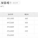 현대아쿠아팰리스동백섬 이미지