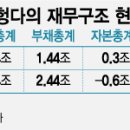 가든부동산