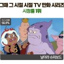 당시 아이들 대부분이 봤다고할정도로 살벌한 tv만화 시청률 이미지