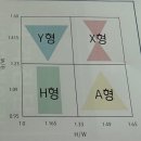[청년성장프로그램] 몸은 틀린게 아니라 다른 것! 골격진단 체형 컨설팅 후기(｡•̀ᴗ-)✧