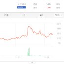 한일레미콘(주) 이미지