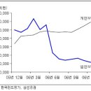 개인용 MMF 당일출금 불가...3월22일부터 이미지