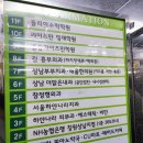 상남더맑은내과의원 | 창원 심장초음파 검사, 상남더맑은내과 의원