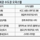 마포공덕파크팰리스Ⅱ 오피스텔 이미지