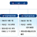 유니슨 이미지