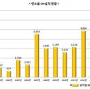 씨엠관리 이미지