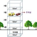 건축면적,바닥면적,대지면적,건폐율,연면적,용적율 이미지