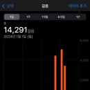 스테이 희로 | 2024.01