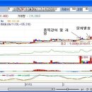 SH케미칼 이미지