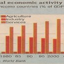 [코뮤니스트 10호] 자본주의의 신경제(New Economy): 자본주의에서 서비스의 가치 이미지