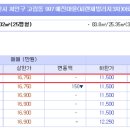 뜰샘음악학원