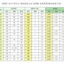 2015 중등임용고시＜체육교과＞ 최종 경쟁률. 이미지