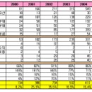 펌-리서치 이미지