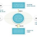 복합커뮤니티시설 이미지