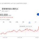 (주)한화기업 | 한화에어로스페이스 목표 주가, 매수 시작