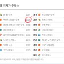 부산축산농협주유소 네이버블로그