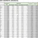 대운종합건설 주식회사 이미지