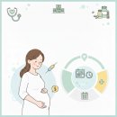 동서요양병원 | 임산부 백일해 접종 시기 &amp; 최저가 병원 찾기 (부작용, 주의사항 총정리)