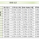 2016 물량공급 계산기 - 원점수 버전 이미지